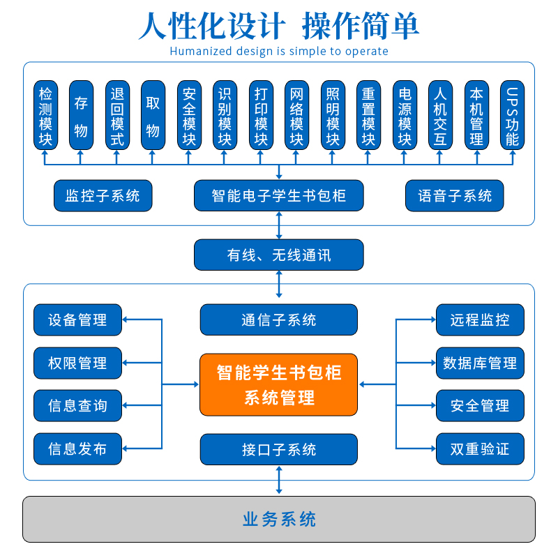 細節(jié)