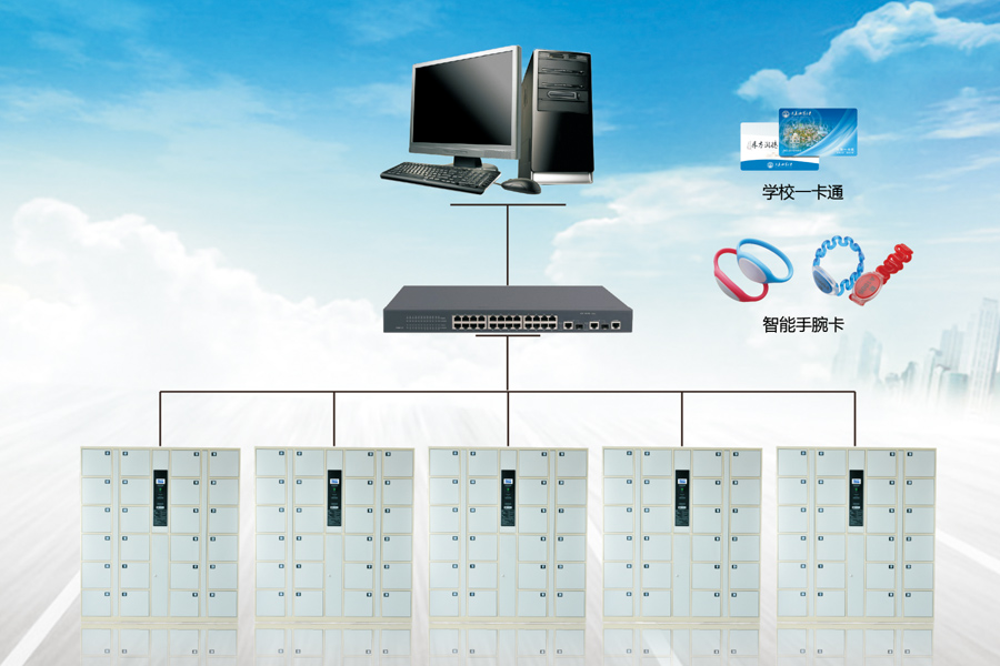 電腦聯網型智能寄存柜
