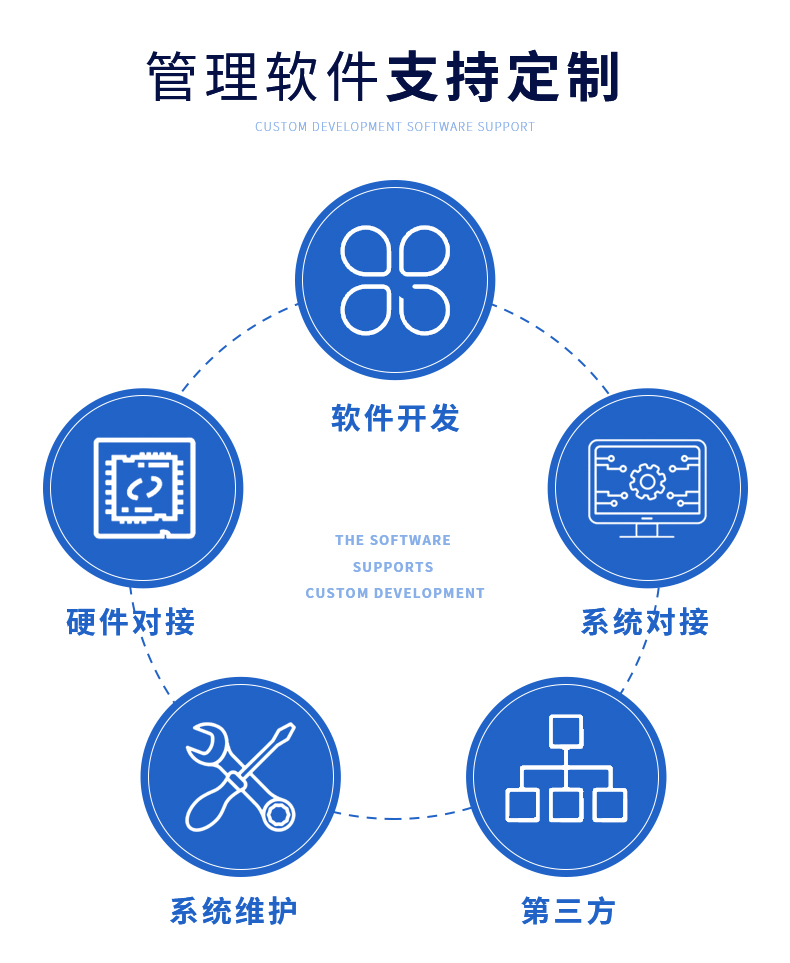 智能票據柜