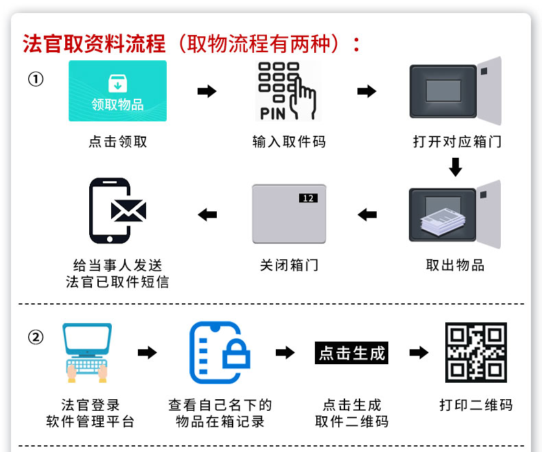 訴訟材料流轉柜A款