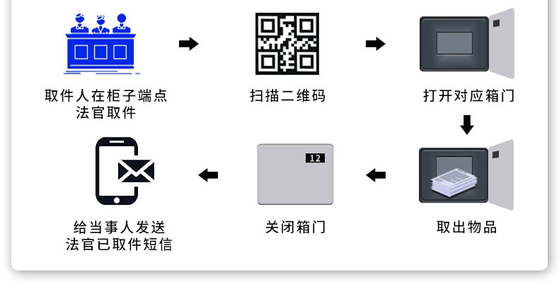 訴訟材料流轉柜A款