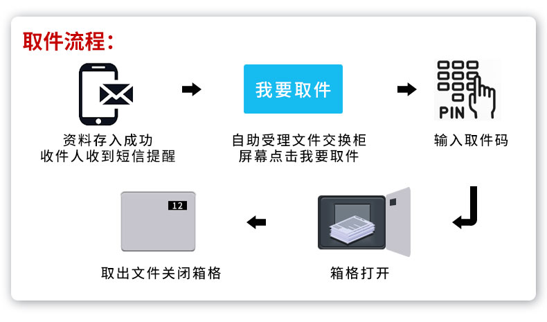 訴訟材料流轉柜B款
