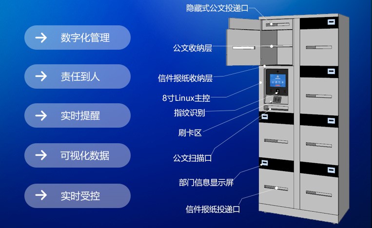 智能公文流轉柜